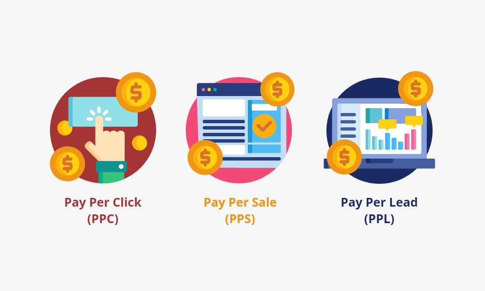 types of payouts in affiliate marketing - followedapp