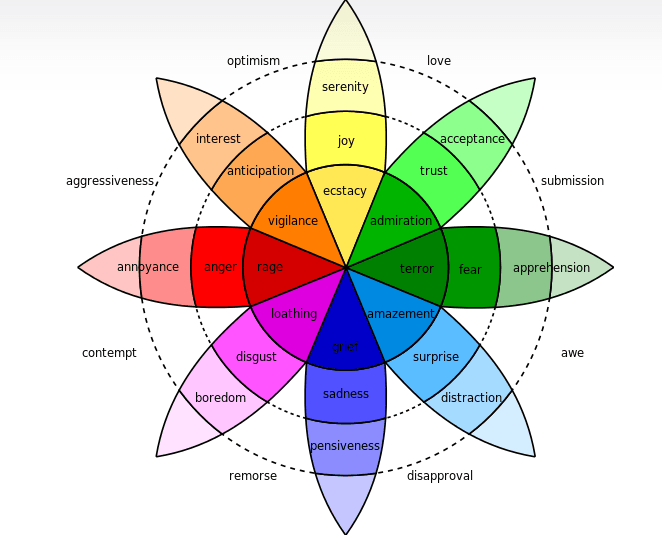 color wheel moods emotion color wheel in color wheel moods emotion color wheel in